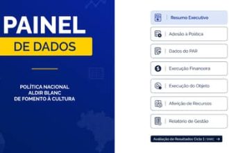 Painel da Aldir Blanc amplia consulta sobre execução de recursos e novos repasses
